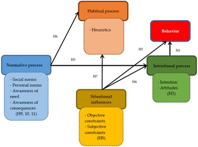 Mechanisms to change farmers' drought adaptation behaviors in Sistan and Baluchistan Province, Iran